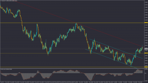 تحلیل تکنیکال AUDUSD یکشنبه 2 مرداد 1401