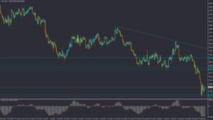 تحلیل EURUSD سه شنبه 5 مهر 1401