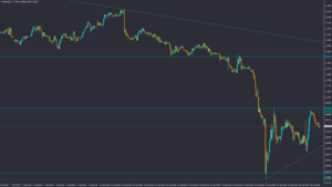 تحلیل GBPUSD پنجشنبه 7 مهر ۱۴۰۱