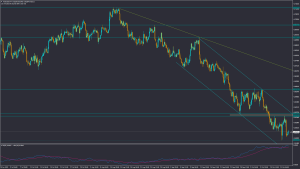 تحلیل AUDUSD دوشنبه 25 مهر 1401