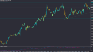 تحلیل USDCAD دوشنبه 11 مهر ۱۴۰۱