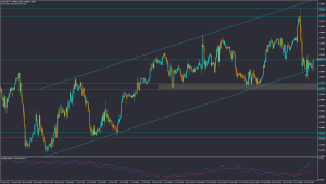 تحلیل USDCHF دوشنبه 2 آبان 1401