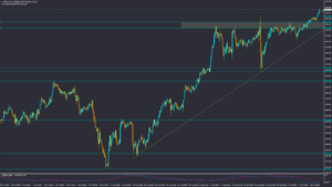 تحلیل USDJPY چهارشنبه 20 مهر 1401