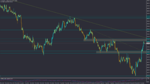 تحلیل XAUUSD چهارشنبه 13 مهر ۱۴۰۱