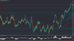 تحلیل AUDUSD چهارشنبه 8 آذر 1402