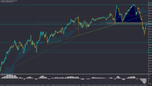 تحلیل USDJPY چهارشنبه 1 آذر 1402