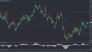 تحلیل EURUSD دوشنبه 24 اردیبهشت 1403