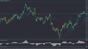 تحلیل GBPUSD پنجشنبه 3 خرداد 1403