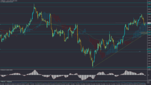 تحلیل GBPUSD پنجشنبه 10 خرداد 1403