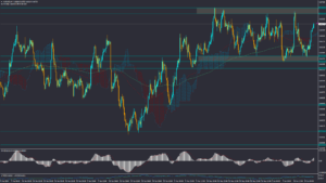 تحلیل AUDUSD چهارشنبه 30 خرداد 1403