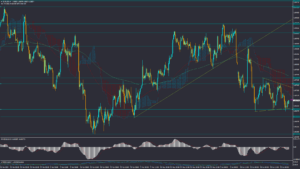 تحلیل EURUSD پنجشنبه 7 تیر 1403