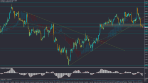 تحلیل GBPUSD دوشنبه 28 خرداد 1403