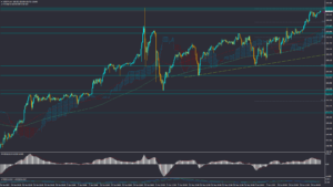 تحلیل USDJPY چهارشنبه 6 تیر 1403