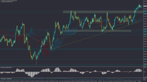 تحلیل AUDUSD سه‌شنبه 19 تیر 1403