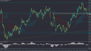 تحلیل EURUSD چهارشنبه 3 مرداد 1403