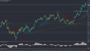 تحلیل GBPUSD پنجشنبه 28 تیر 1403