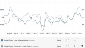 US Jobless Claims