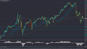 تحلیل USDJPY دوشنبه 1 مرداد 1403