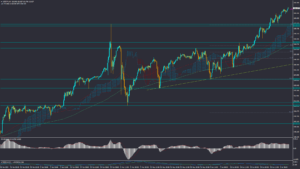 تحلیل USDJPY چهارشنبه 13 تیر 1403