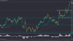 تحلیل EURUSD چهارشنبه 31 مرداد 1403