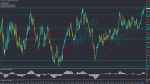 تحلیل USDCAD دوشنبه 15 مرداد 1403