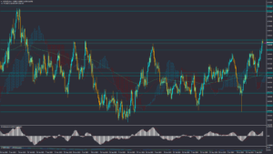 تحلیل AUDUSD چهارشنبه 4 مهر 1403