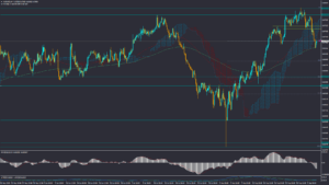 تحلیل AUDUSD چهارشنبه 14 شهریور 1403