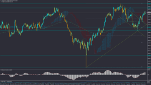 تحلیل AUDUSD سه‌شنبه 27 شهریور 1403