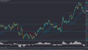 تحلیل EURUSD دوشنبه 12 شهریور 1403