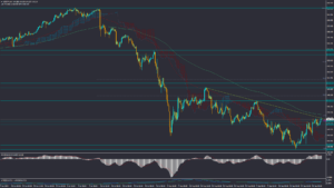 تحلیل USDJPY سه‌شنبه 3 مهر 1403