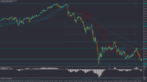 تحلیل USDJPY پنجشنبه 15 شهریور 1403