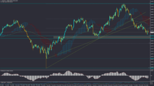 تحلیل AUDUSD پنجشنبه 26 مهر 1403