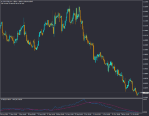 براساس قیمت EURUSD گلدمن ساکس انتظار برد ترامپ را دارد