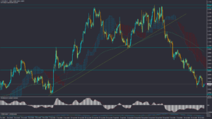 تحلیل EURUSD سه‌شنبه 1 آبان 1403