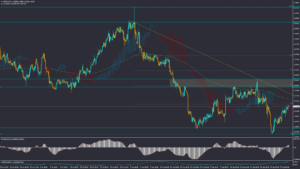 تحلیل USDCAD سه‌شنبه 10 مهر 1403