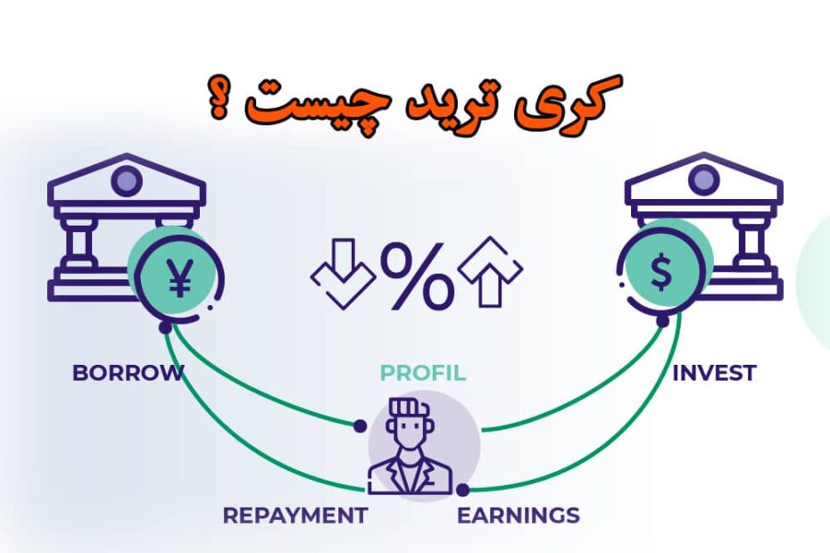 کری ترید چیست ؟