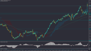 تحلیل USDCAD سه‌شنبه 6 آذر 1403