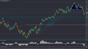 تحلیل USDJPY پنجشنبه 8 آذر 1403