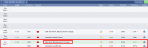 گزارش NFP در سایت فارکس فکتوری
