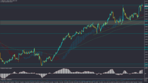 تحلیل USDCAD سه‌شنبه 20 آذر 1403