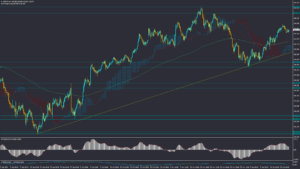 تحلیل USDJPY چهارشنبه 28 آذر 1403