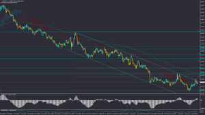 تحلیل AUDUSD پنجشنبه 27 دی 1403