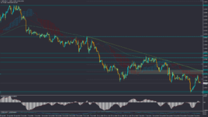 تحلیل GBPUSD چهارشنبه 19 دی 1403