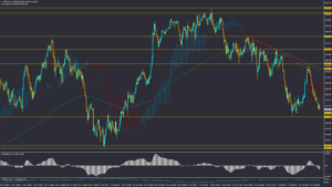 تحلیل USDJPY دوشنبه 29 بهمن 1403